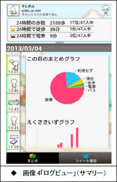 画像4「ログビュー」(サマリー)