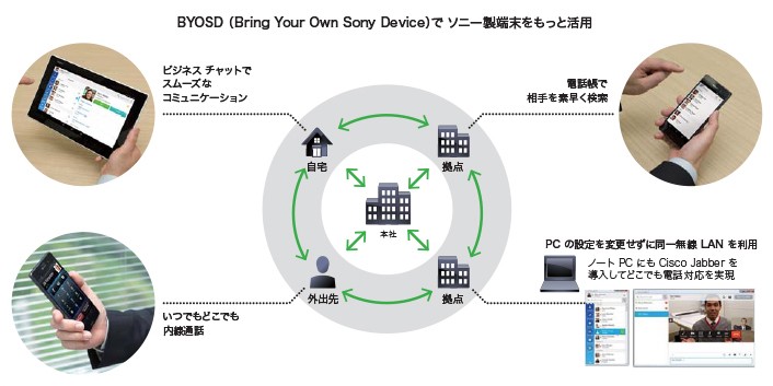 BYOSD BYOSD