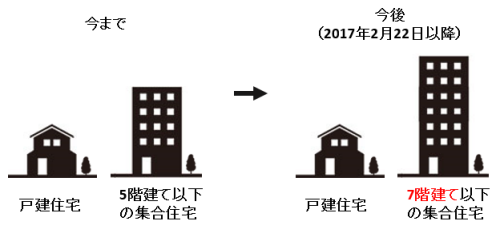 超高速光インターネット Nuro 光 7階建て以下のアパート マンションへ提供対象を拡大 お知らせ ソニーネットワークコミュニケーションズ会社情報
