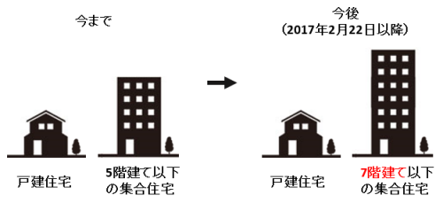 NURO光提供対象拡大