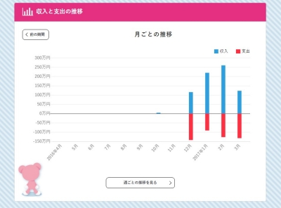 キャプチャ2 マネチエ出納帳イメージ