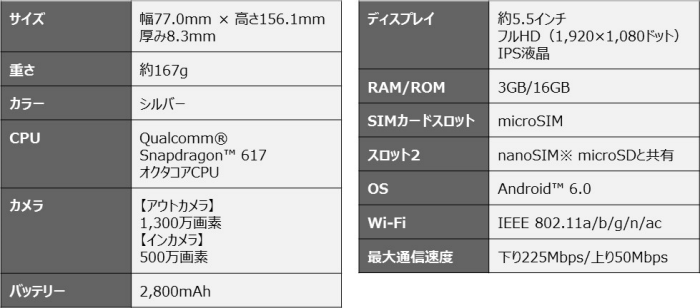 VAIO Phone A_スペック表 スペック表