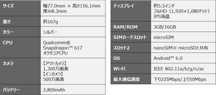 スペック表