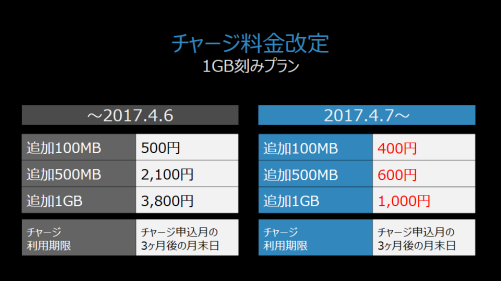 VAIO Phone A_チャージ料金改定 チャージ料金改定