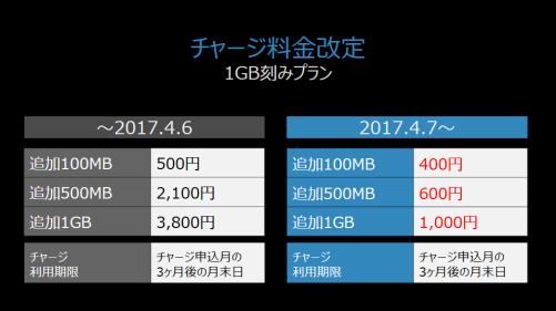 チャージ料金改定