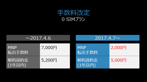 VAIO Phone A_手数料改定 手数料改定