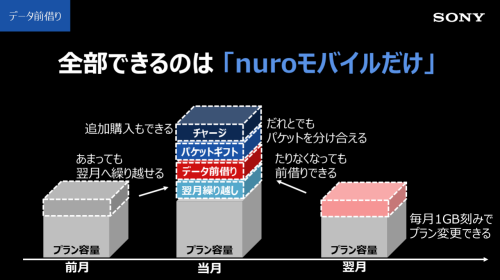 全部できるのは「nuroモバイル」だけ