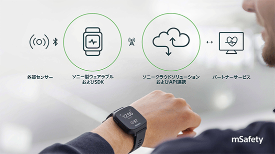 「mSafety」イメージ図