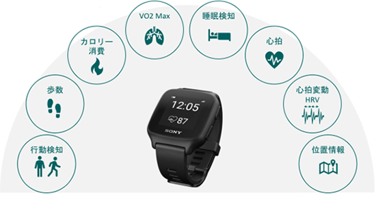 取得可能なヘルスケアデータ例