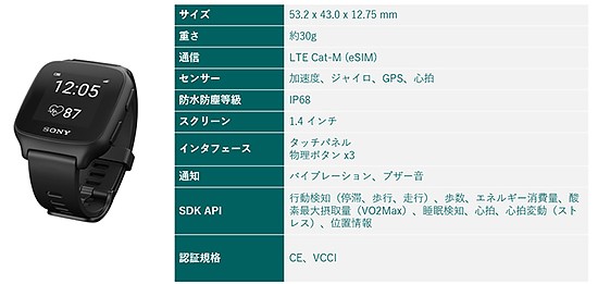 サイズ：53.2×43.0×12.75mm  / 重さ：約30g  / 通信：LTE Cat-M (eSIM)  /  センサー：加速度、ジャイロ、GPS、心拍  / 防水防塵等級：IP68  / スクリーン：1.4インチ  / インタフェース：タッチパネル、物理ボタン×3  /  通知：バイブレーション、ブザー音  / SDK API：行動検知 (停滞、歩行、走行) 、歩数、エネルギー消費量、酸素最大摂取量 (VO2Max) 、睡眠検知、心拍、心拍変動 (ストレス) 、位置情報  / 認証規格：CE、VCCI