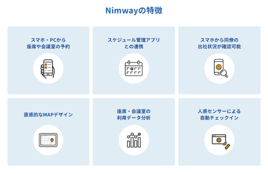 Nimwayの特徴+スマホ・PCから座席や会議室の予約 スケジュール管理アプリとの連携 スマホから同僚の出社状況が確認可能 直感的なMAPデザイン 座席・会議室の利用データ分析 人感センサーによる自動チェックイン