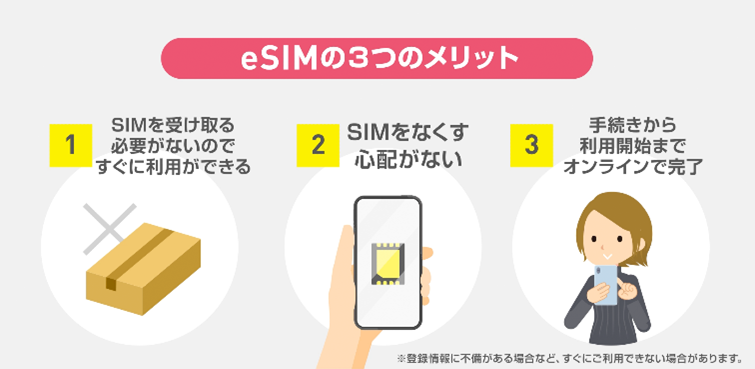 eSIMの3つのメリット 1 SIMを受け取る必要がないのですぐに利用ができる 2 SIMをなくす心配がない 3 手続きから利用開始までオンラインで完了 ※登録情報に不備がある場合など、すぐにご利用できない場合があります。