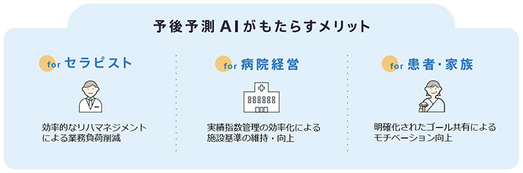 予後予測AIがもたらすメリット