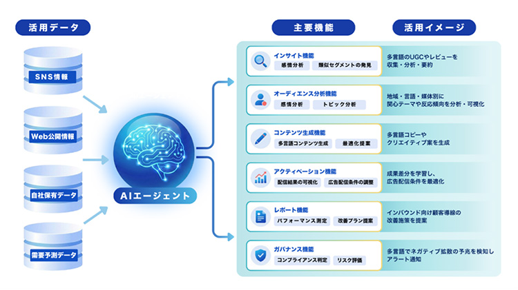 ケース① 海外マーケティング支援　フロー図