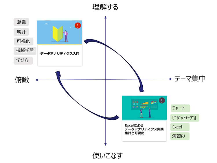 「D.LiT」提供講座　構成図