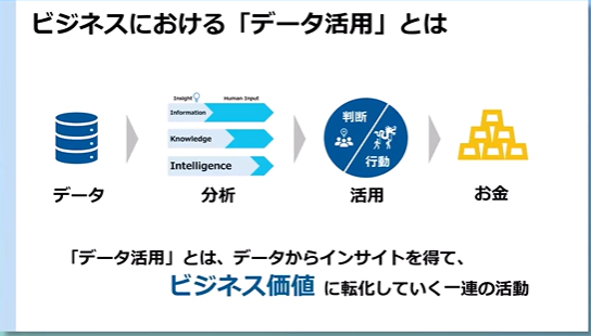データアナリティクス入門　動画イメージ